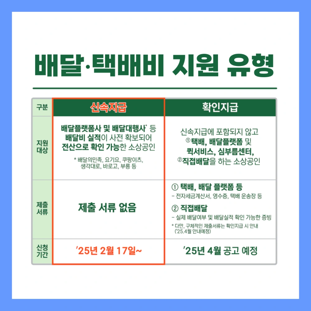 소상공인-배달비-택배비-지원금-신청