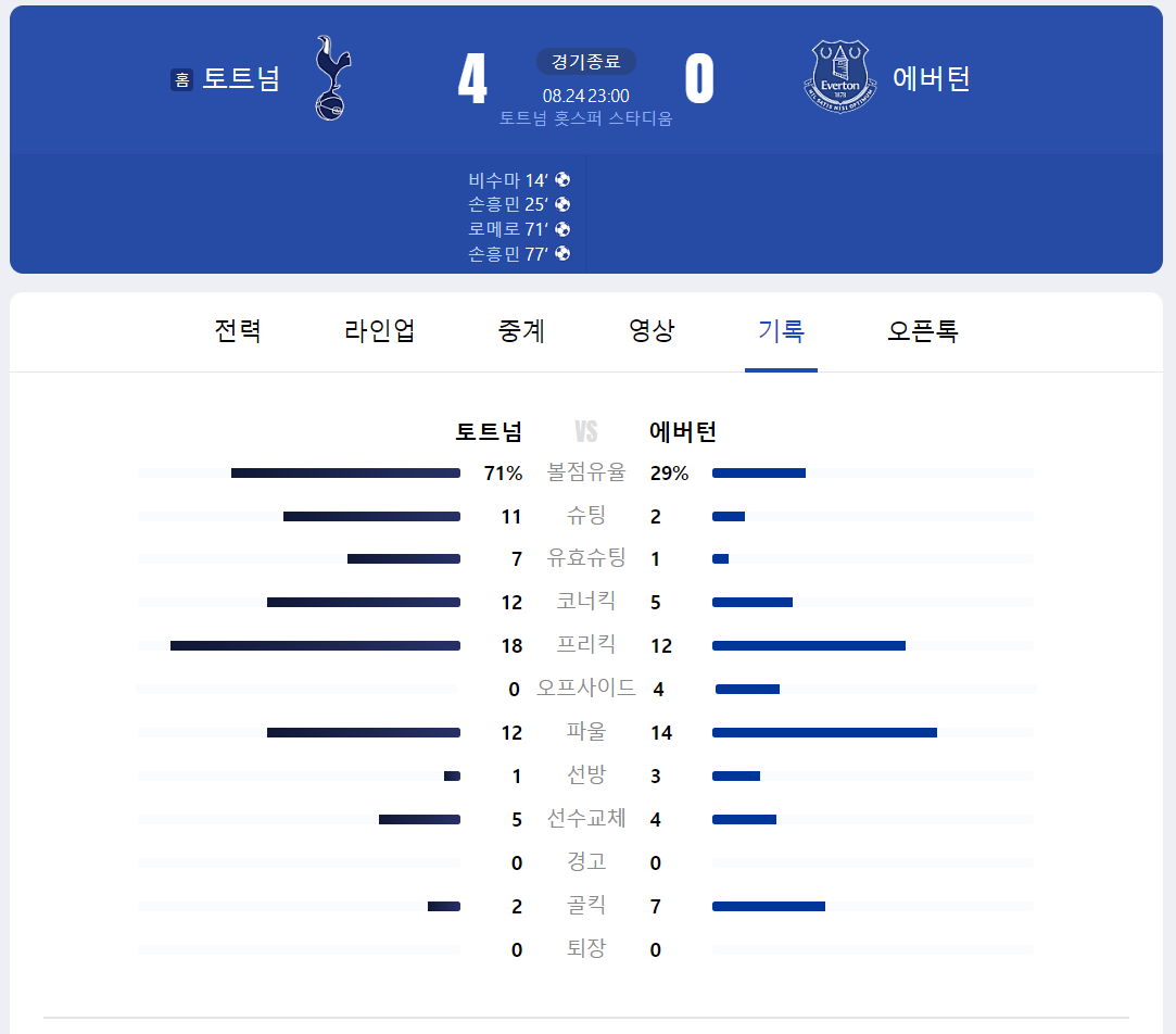 토트넘 vs 에버턴 경기기록