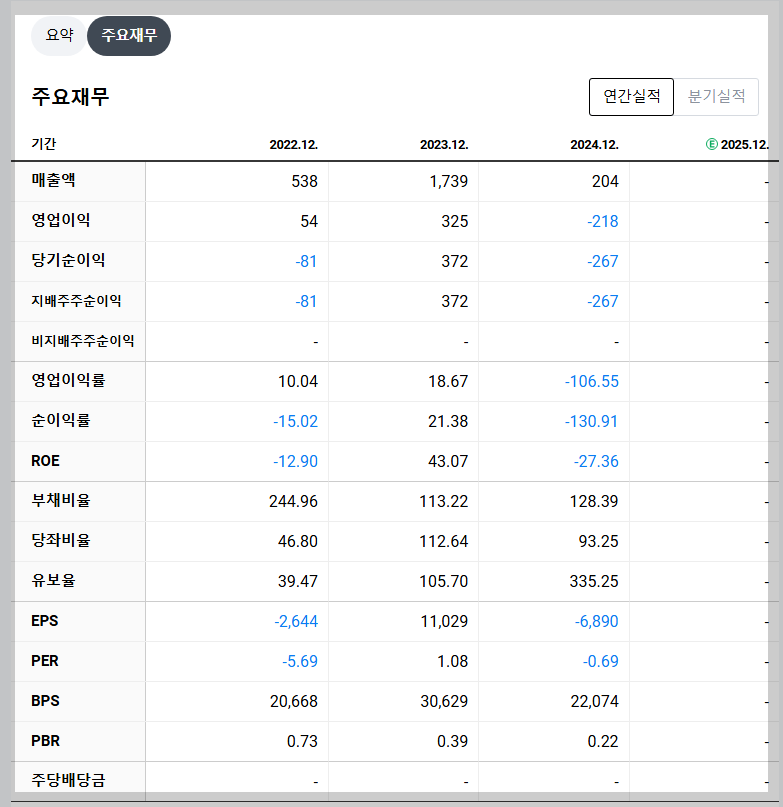 상지건설 재무 지표