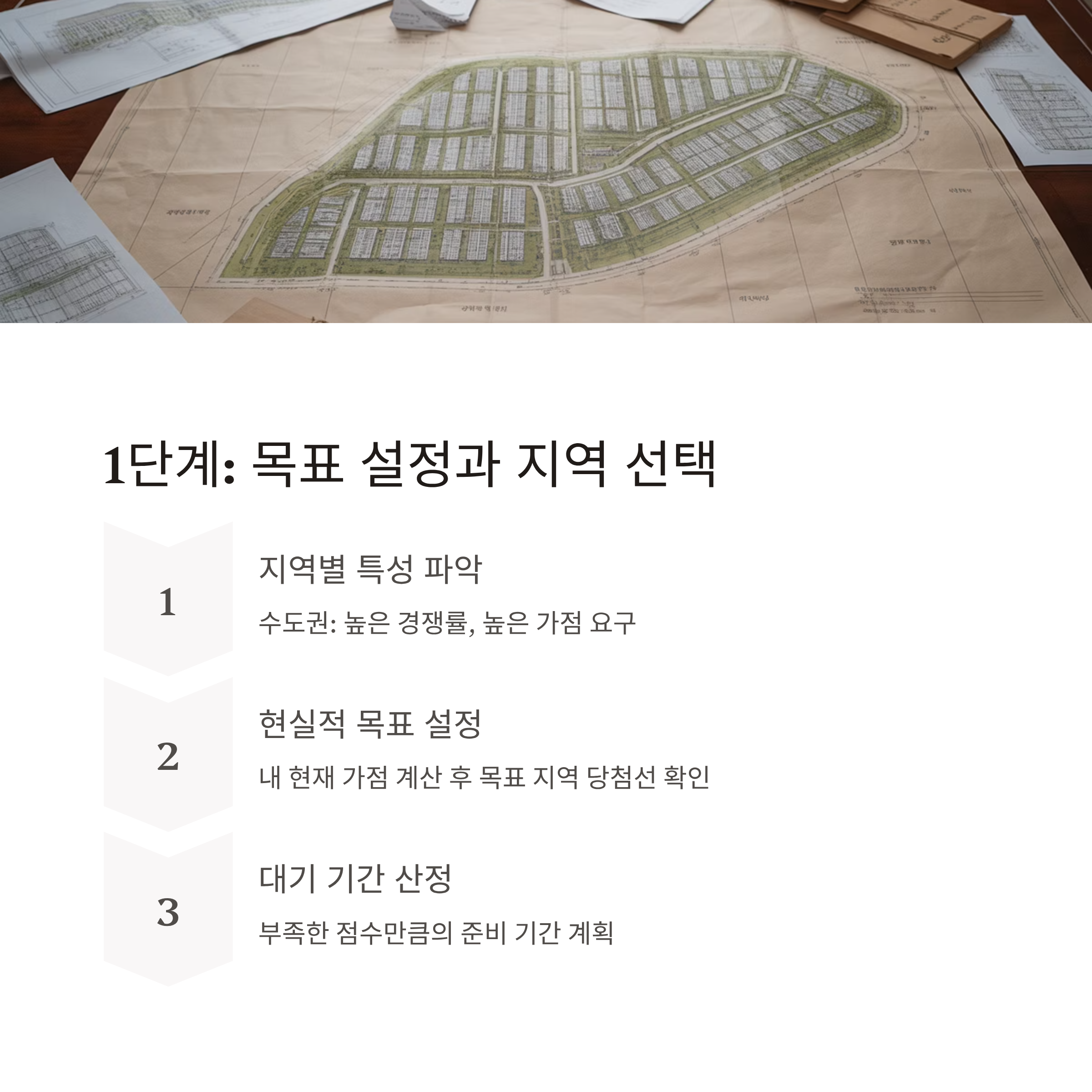 주택청약 목표설정과 지역선택