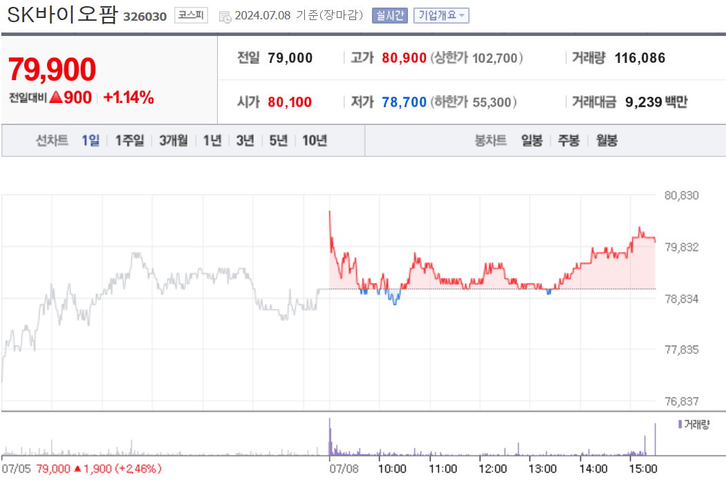 SK바이오팜 (SK Biopharm)