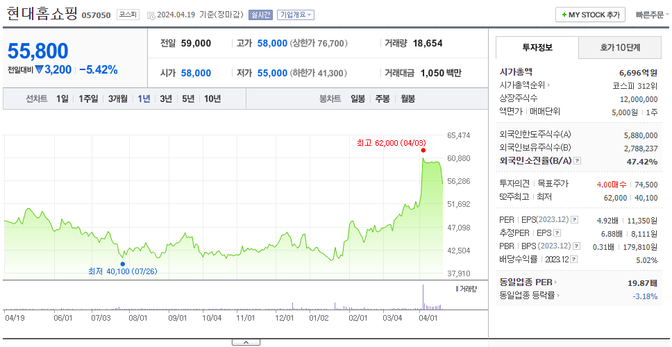 현대홈쇼핑_주가