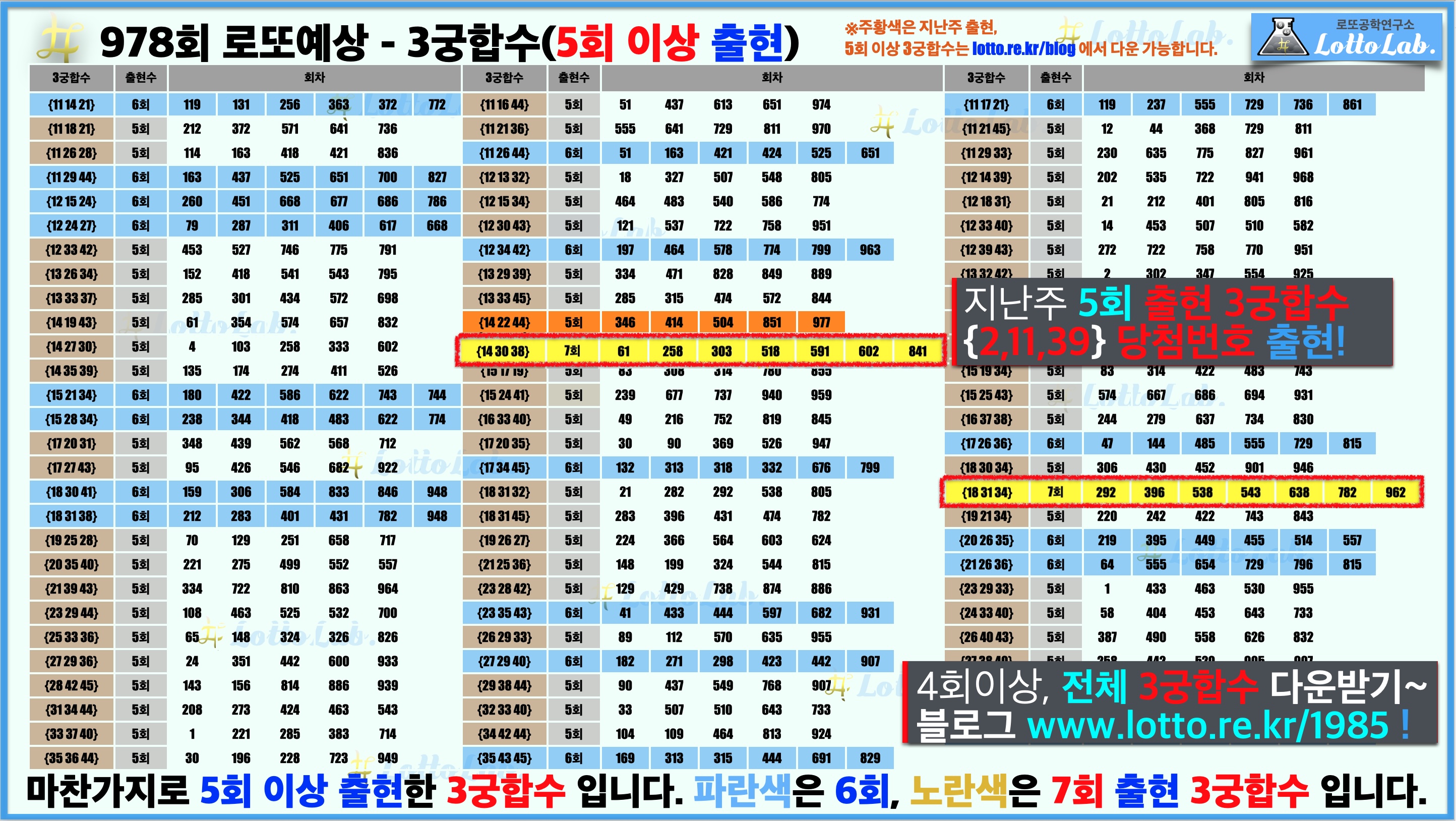 로또랩 로또978 당첨 번호 예상 - 3궁합수2