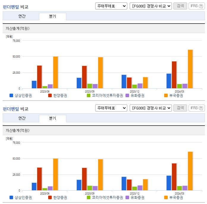 상상인증권_업종분석