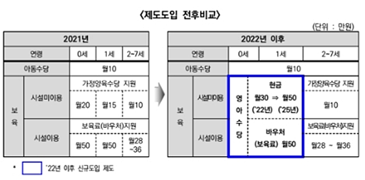 영아수당-도입-전후-비교