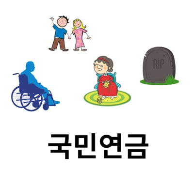 국민연금 종류: 노령연금, 장애연금, 부부연금, 유족연금