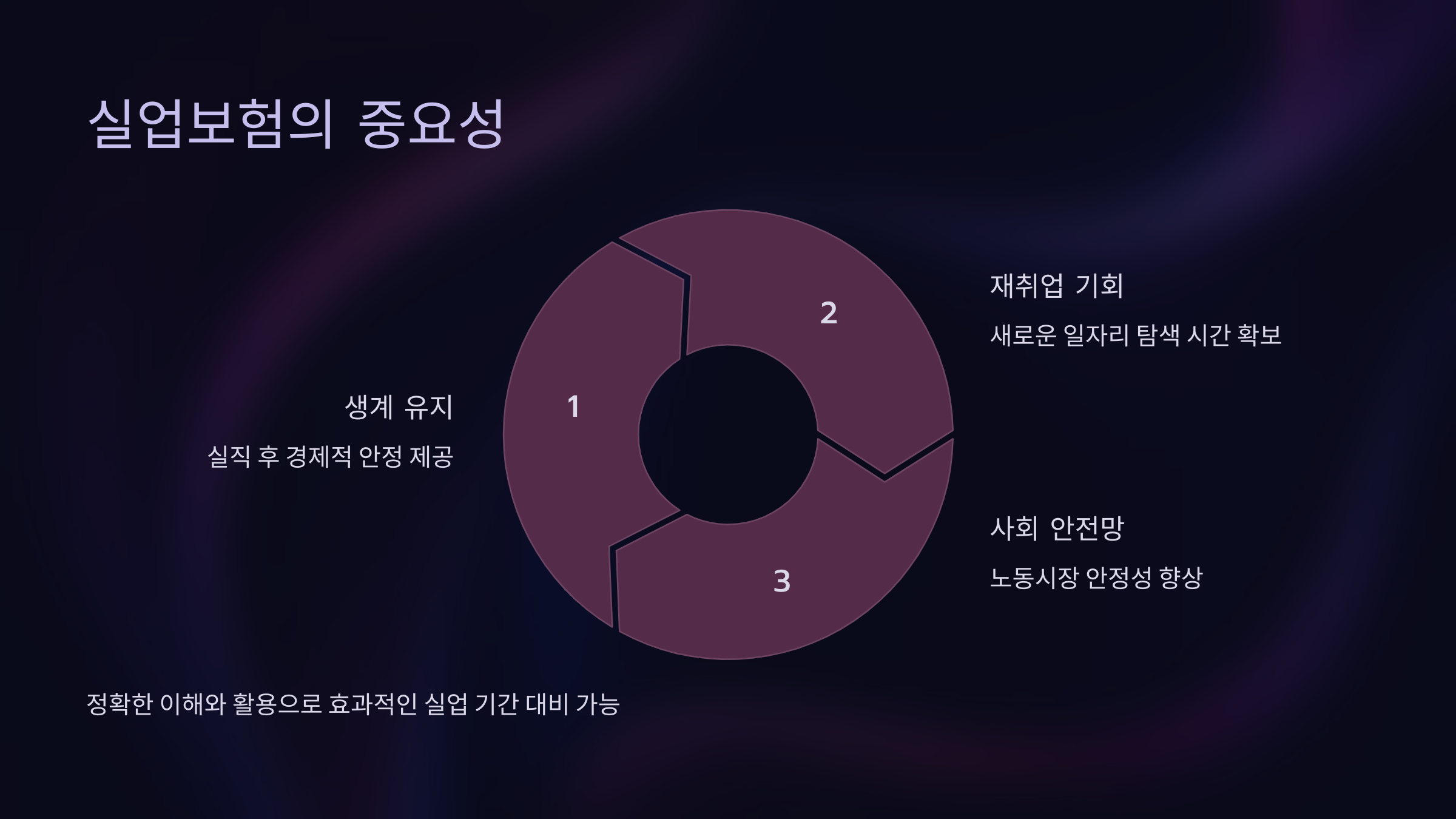 새로운 기회를 찾을 수 있도록 돕는 중요한 제도