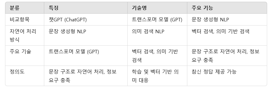 챗GPT와 딥시크 비교표