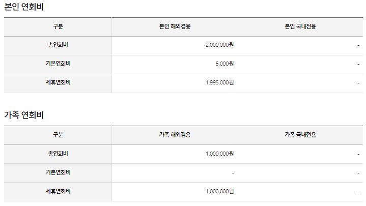 삼성 블랙카드 라움 오(RAUME O)