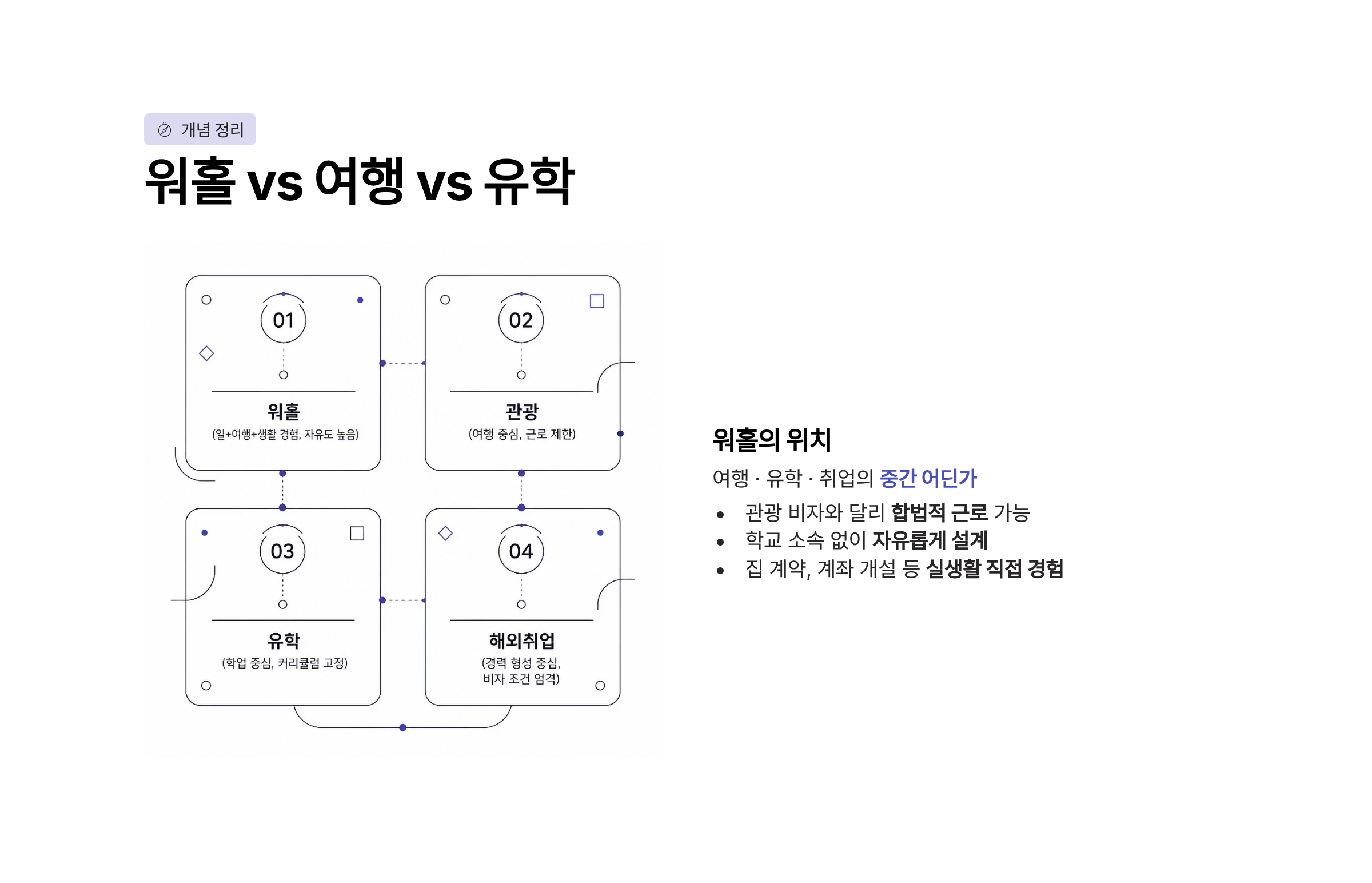 워홀 뜻