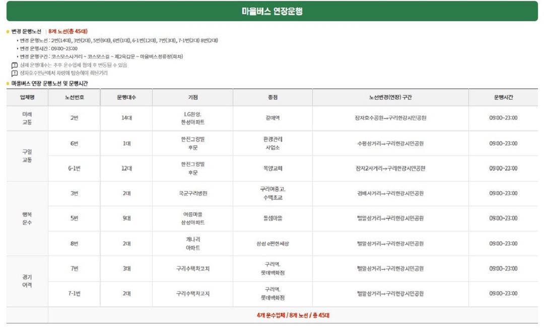 2025 구리 한강시민공원 유채꽃 축제