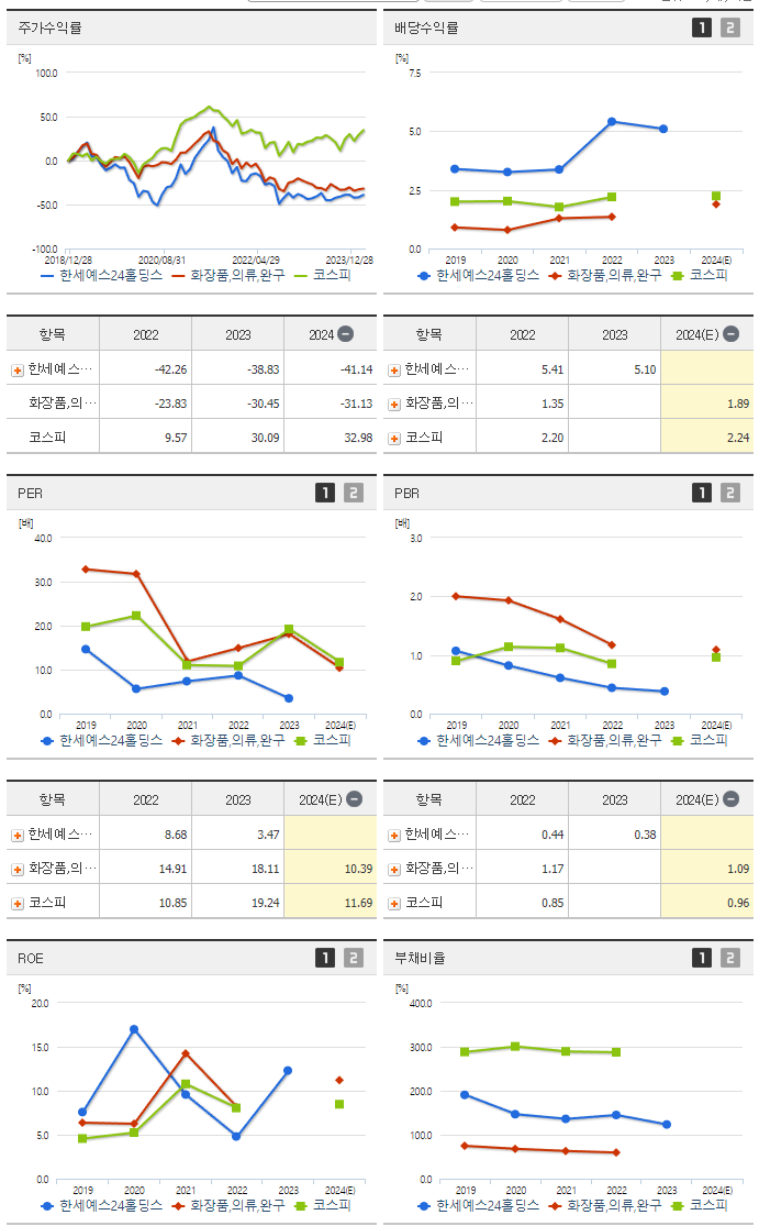 한세예스24홀딩스_섹터분석