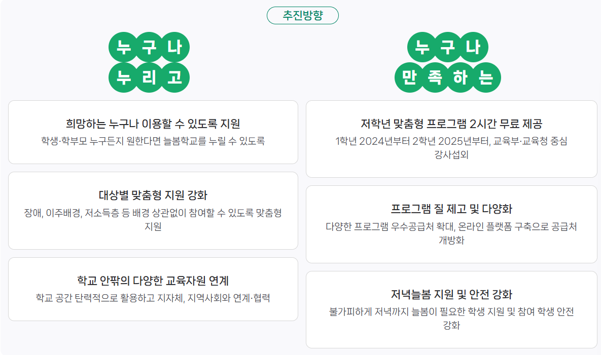 초등학교 늘봄학교