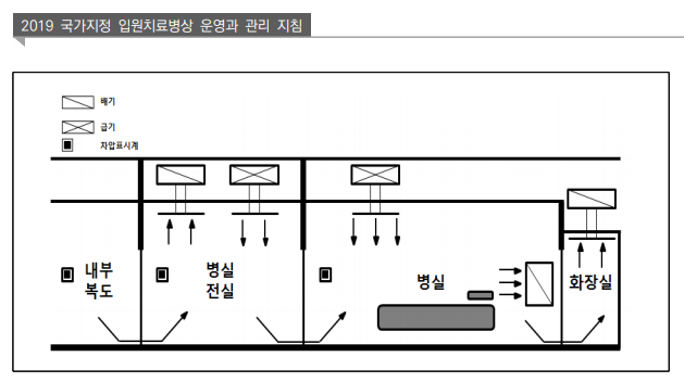 음압병동 관련주