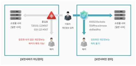 보안서버