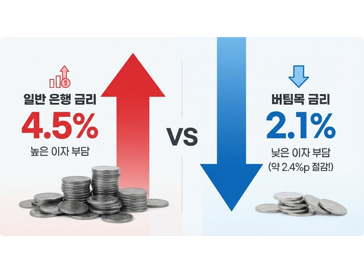 버팀목 전세자금대출 조건, 왜 가장 먼저 확인해야 할까?