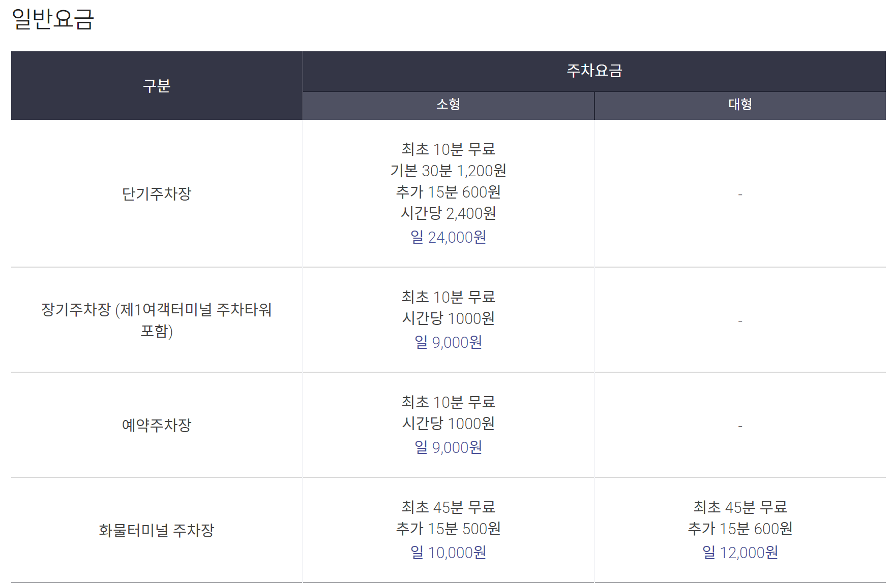 인천공항 장기주차요금, 할인정보 (200% 활용하기)