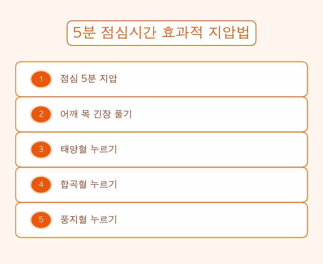 직장인 만성 두통, 점심 5분 지압으로 업무 집중력 높이는 법 인포그래픽 1