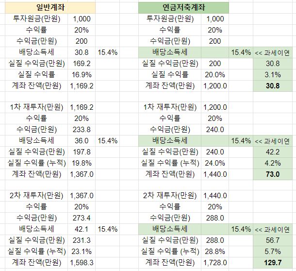 연금저축펀드
