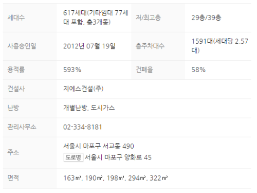 단지정보