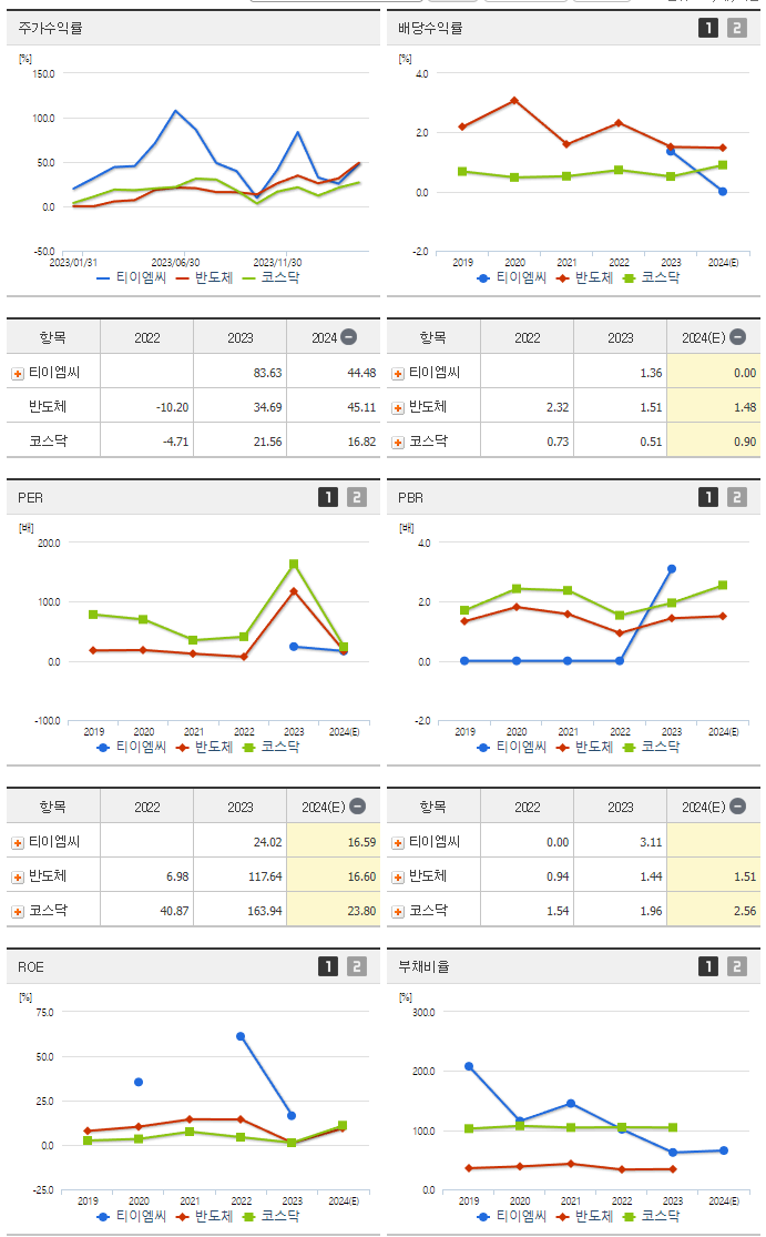 티이엠씨_섹터분석