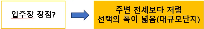 입주장 장점