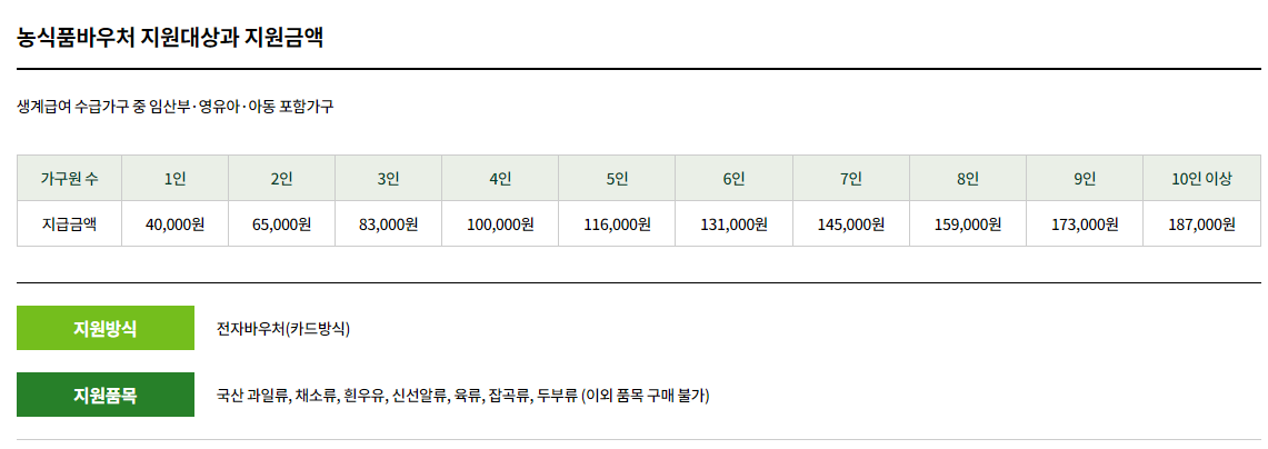 농식품 바우처 신청 방법 사용처