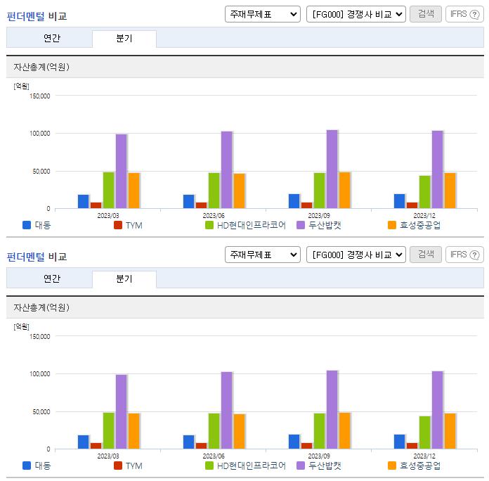 대동_업종분석