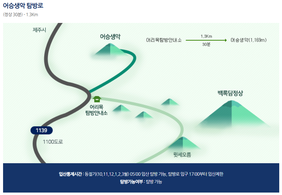 한라산 탐방예약