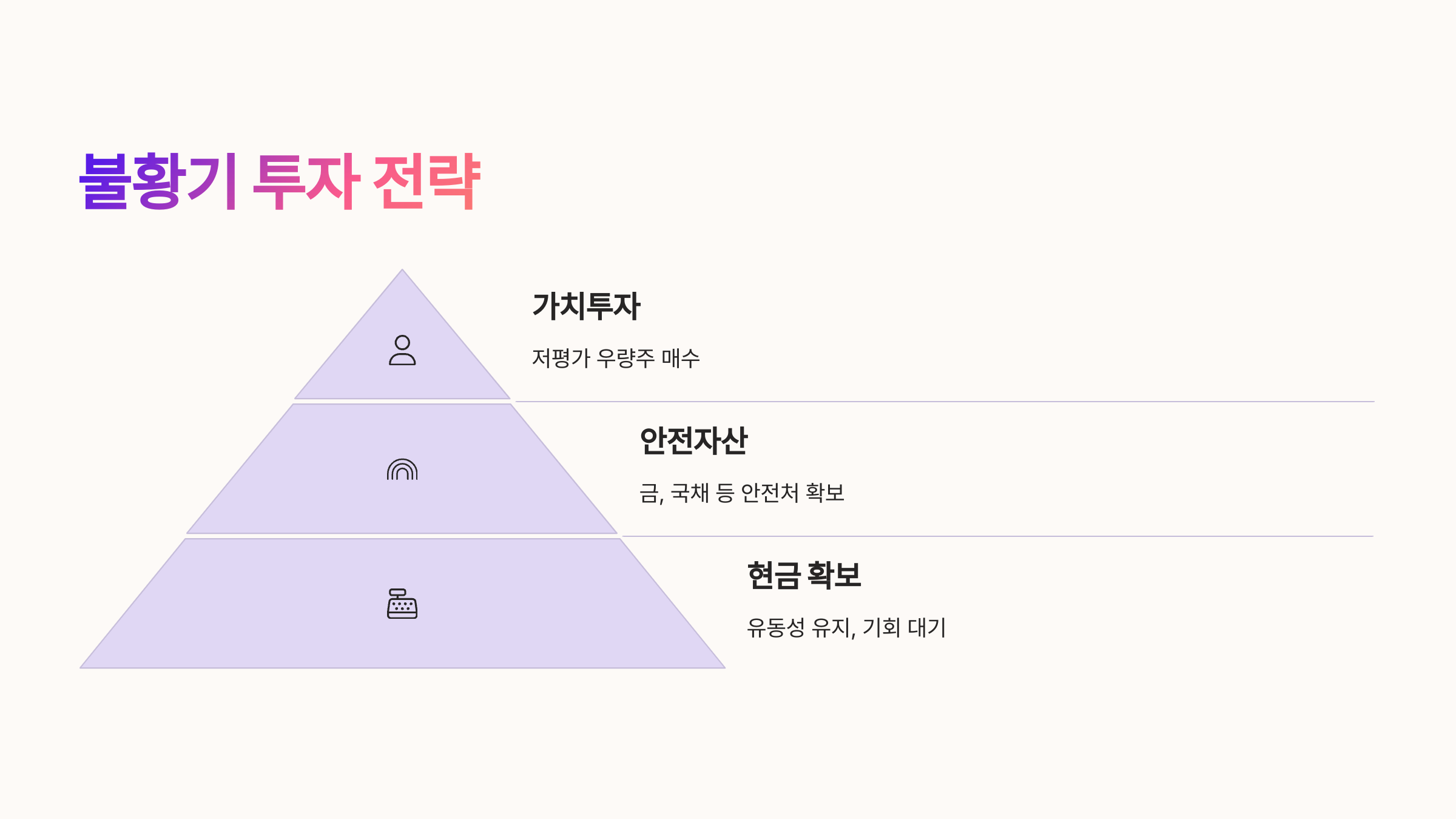 불황기 투자 전략: 위기를 기회로 바꾸는 법