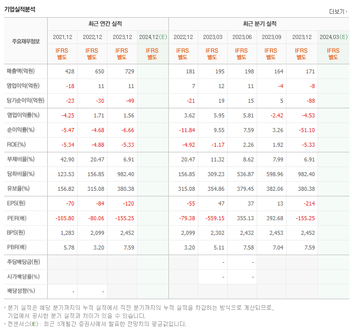 큐렉소_실적