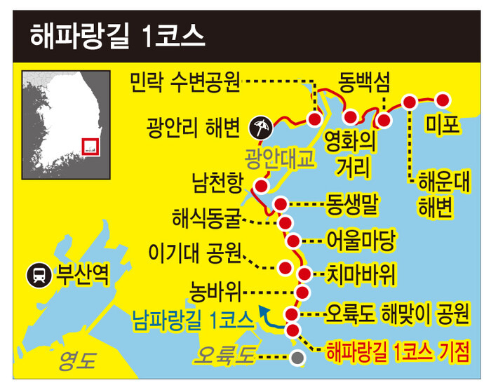 해파랑길 1코스