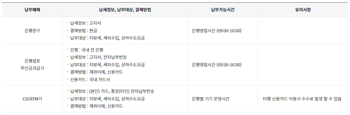 재산세 카드납부 혜택받기