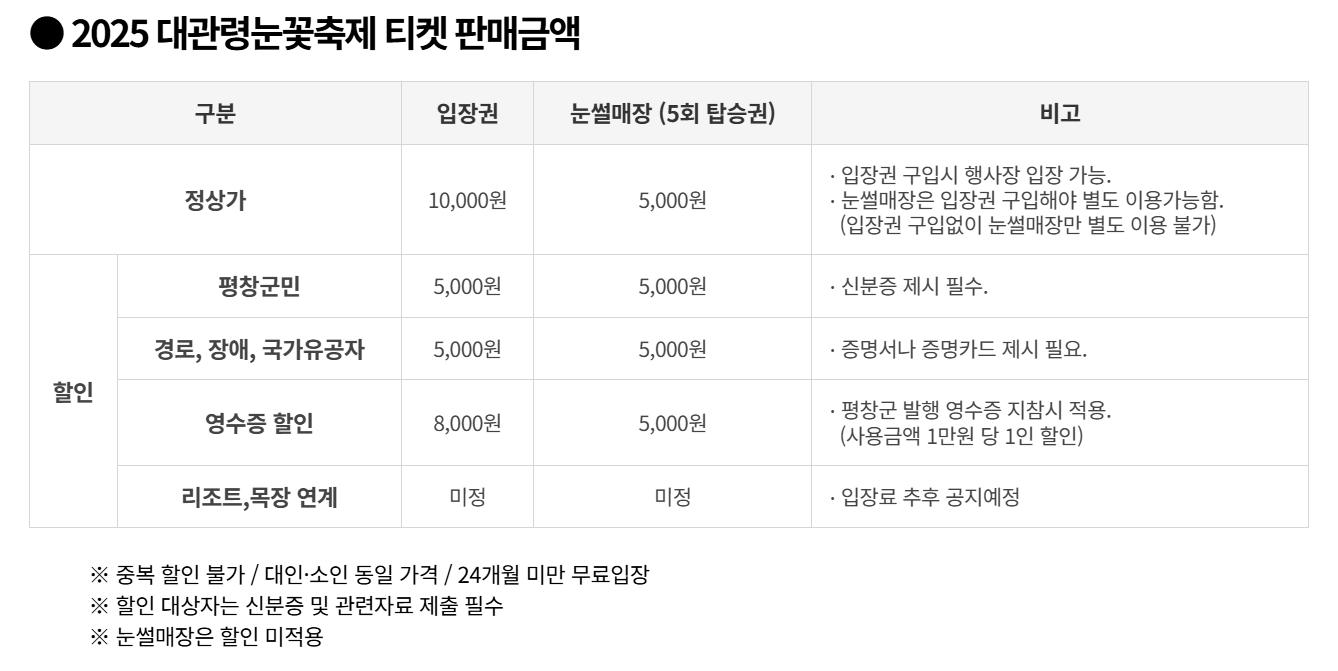대관령눈꽃축제 티켓 판매금액에 대한 안내. 정상가 입장권 10,000원이다.