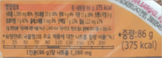 육개장 사발면 영양성분 정보