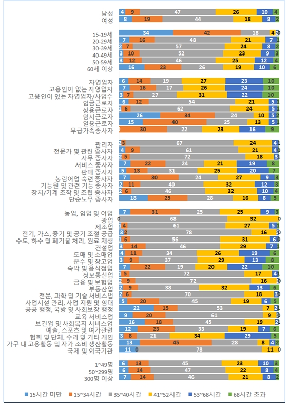 산업안전보건연구원, 근로환경조사 결과 발표...유해&middot;위험요인 근로환경 개선