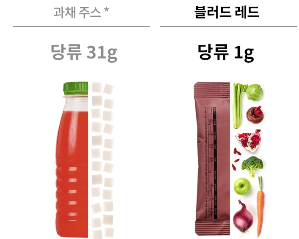 라벨디어스 야채 파우더란?