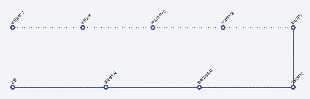 8822번 공항버스-노선도