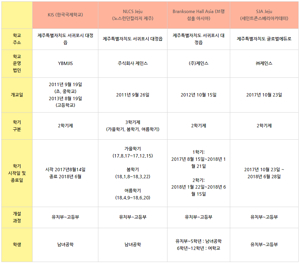 제주국제학교 입학