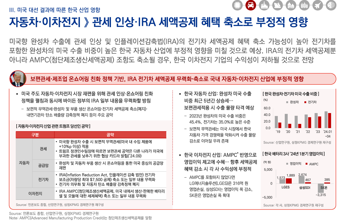 자동차 업체 영향