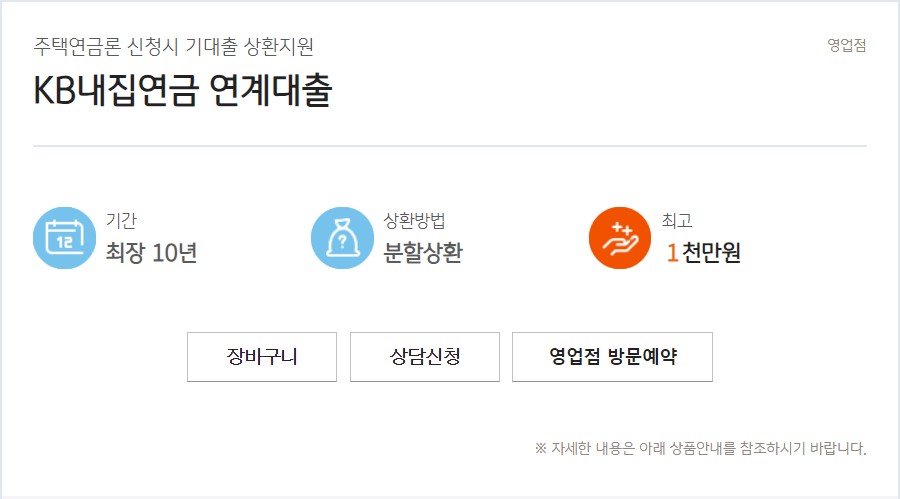 KB 내 집연금 연계대출