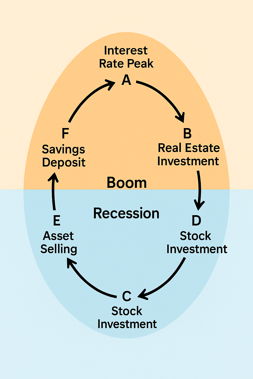 코스톨라니의 달걀 모델