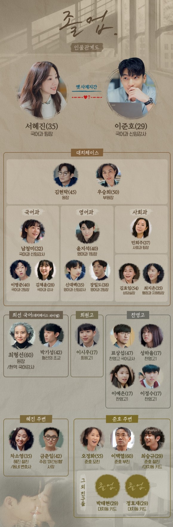 2024년 방송 예정 눈물의 여왕 후속작 정보 tvN 로맨스 드라마 <졸업> 작품정보 인물관계도 인물정보