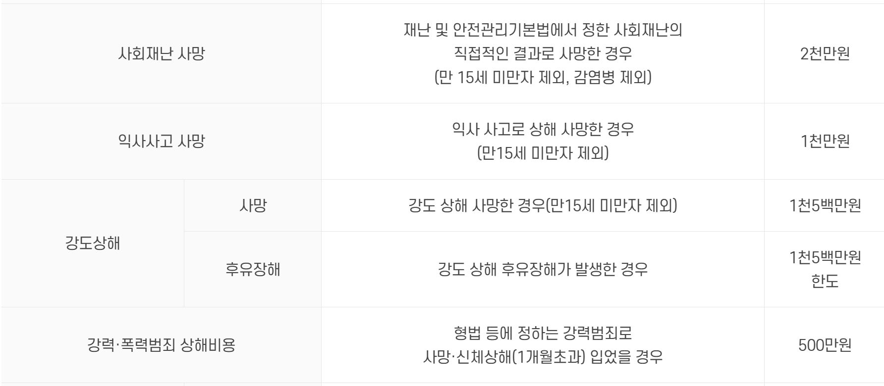 남해군 군민안전보험
