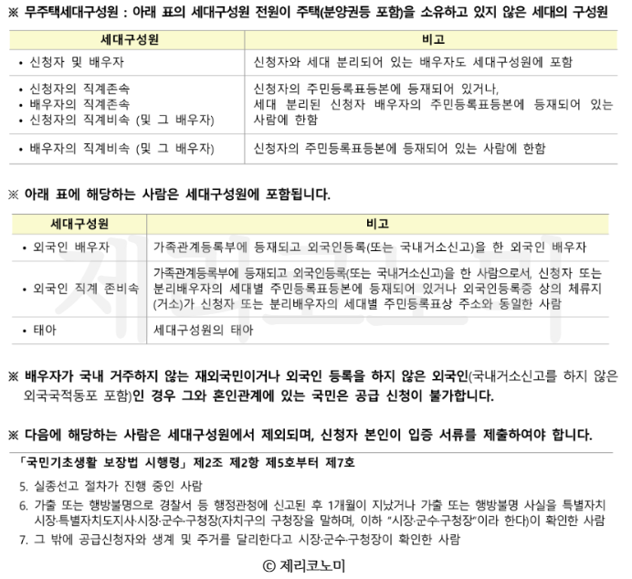 LH 청년.신혼부부 매입 임대주택 3차 입주자 모집