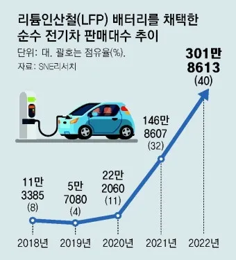 자동차 배터리 가격 차종별 브랜드 비교로 정리_23