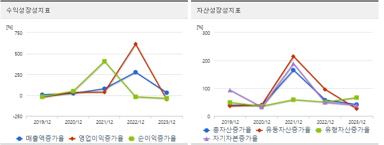 에코프로 주가 성장성