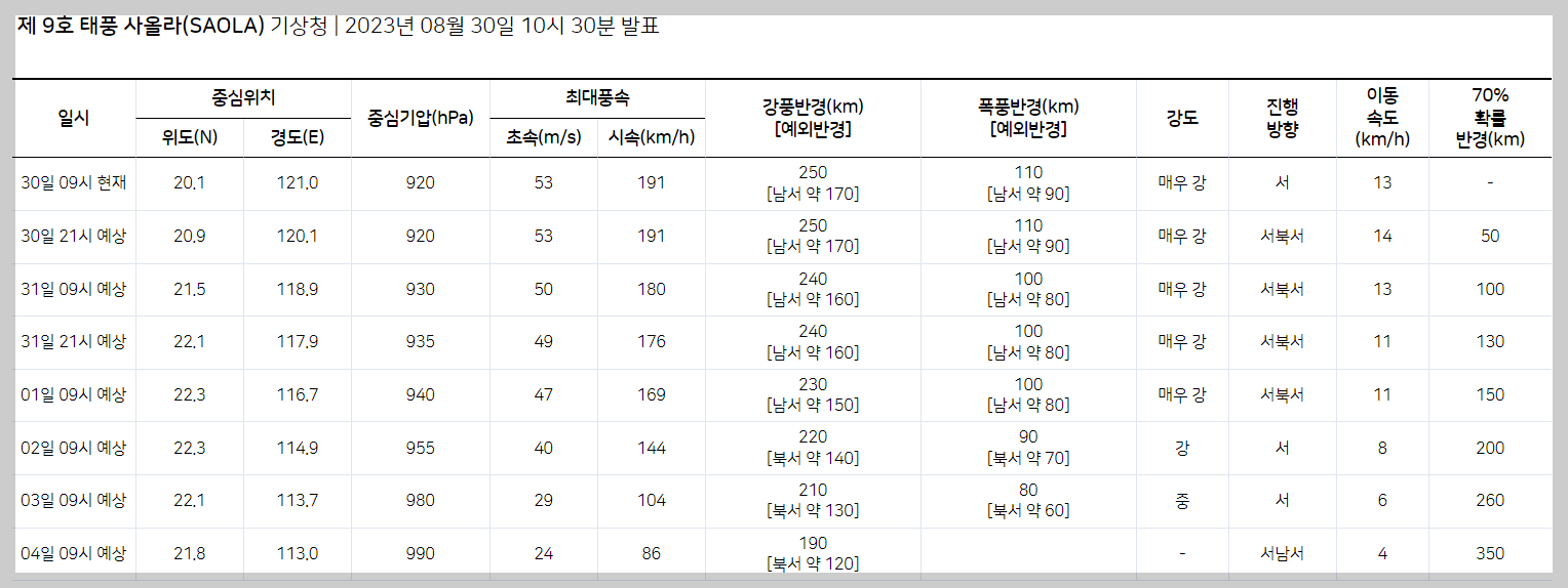 시간대별 태풍 경로 표