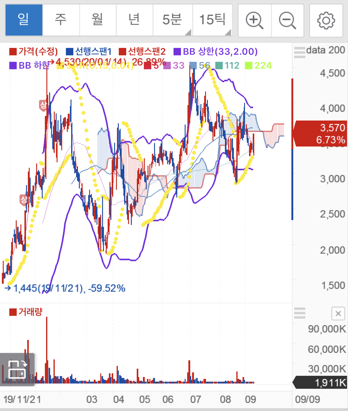 이낙연 관련주 테마주 대장주 SDN 서원 남선알미늄11