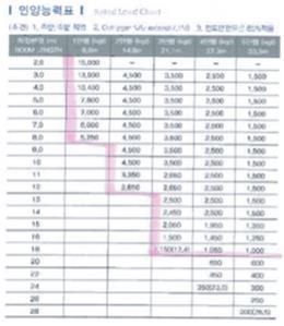 기중기 입면도